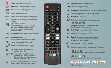 Read Online Lg Tv Remote Control User Guide 