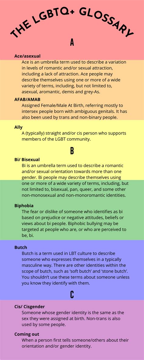 lgbtq+ glossary