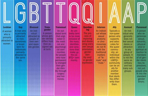 lgbtqia2s+ terms