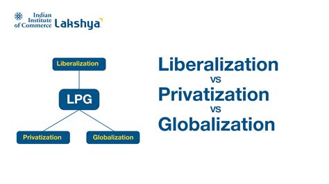 Liberalisation Privatization Globalization