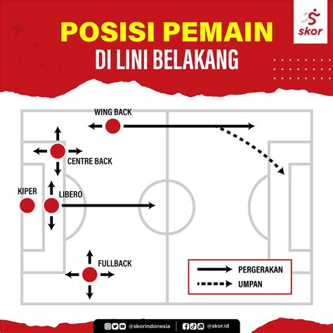 LIBERO ADALAH - Peran Libero dalam Sepak Bola, Apakah Masih Ada?