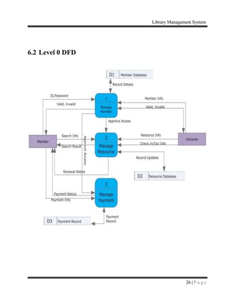 Library Management System Srs