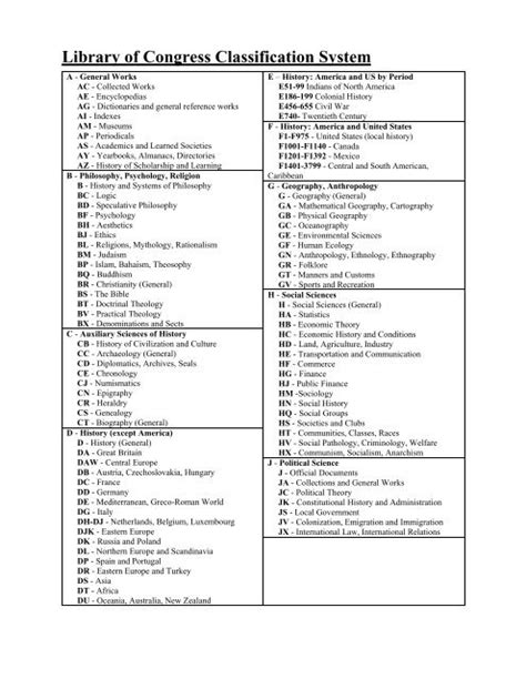 library of congress classification chart