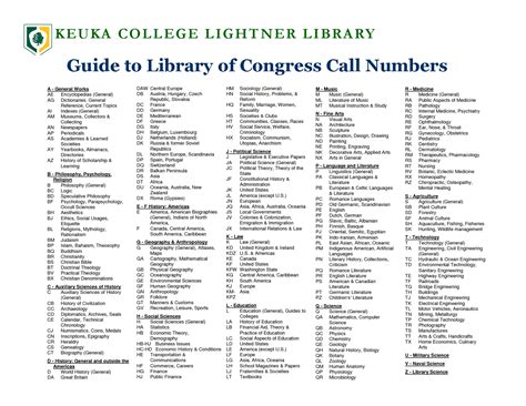 library of congress classification system call numbers