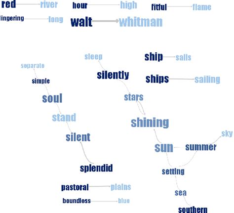 Library Thinkquest Org Work What Htm
