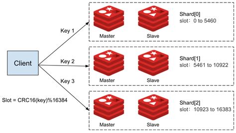 libredis-client: Redis C++ client, suppert redis cluster ... - Gitee