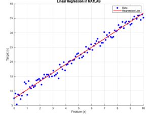 Libsvm Regression Example Matlab