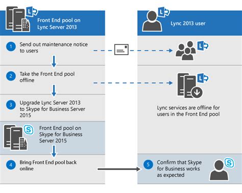 Download Licensing Microsoft Skype For Business Server 2015 Licensing 