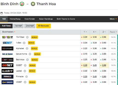 lichthidau.com | lichthidau com vn c1