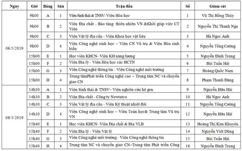 lichthidau1 com | Lichthidau1 Tm i L Phn Phi Tm