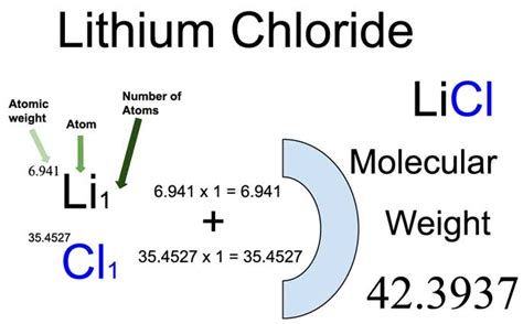 Licl Molar Mass