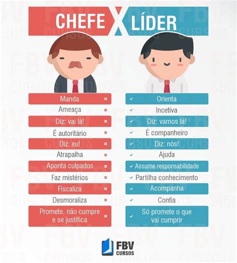 Lider X Chefe
