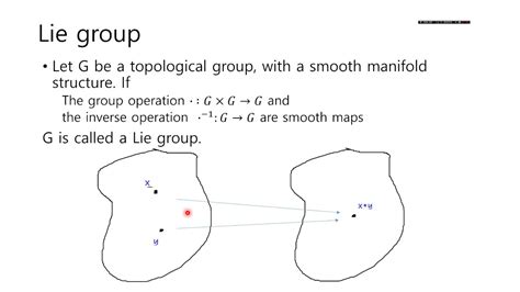 Lie Groups