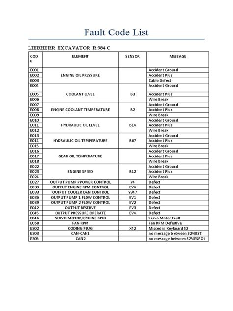 Liebherr Crane Fault Code