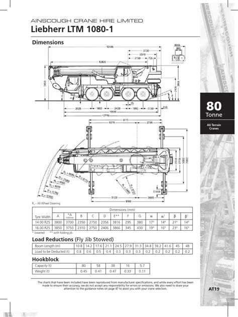Liebherr Ltm Load Charts