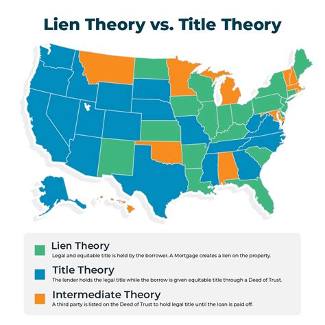 Lien Theory State