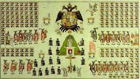 Lienzo De Tlaxcala