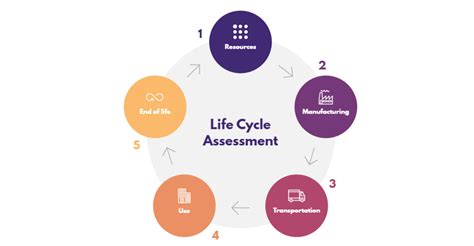 Life Cycle Analysis In Construction Industry The Case Of A University Building