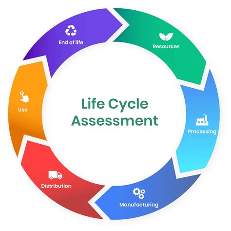 Life Cycle Assessment Of Innovative Circular Business Sciencedirect Cloth Diaper Science - Cloth Diaper Science