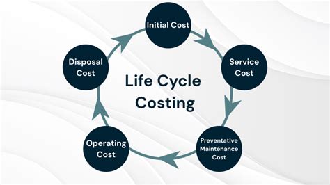 Life Cycle Costing
