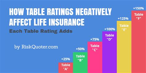 Life Insurance Grades Finding The Best Insurance For Life Grade - Life Grade