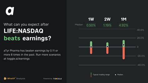 2015. $1.10. 2014. $1.45. 2013. $0.89. QQQ | A com