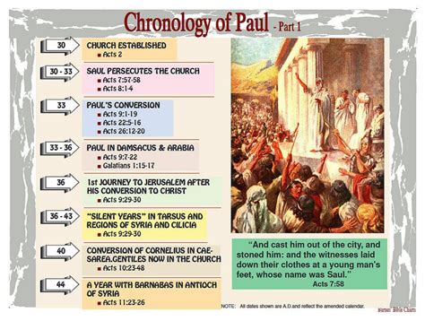 life of paul the apostle summary judgment