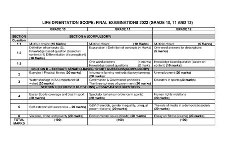 Life Orientation Scope June 2014