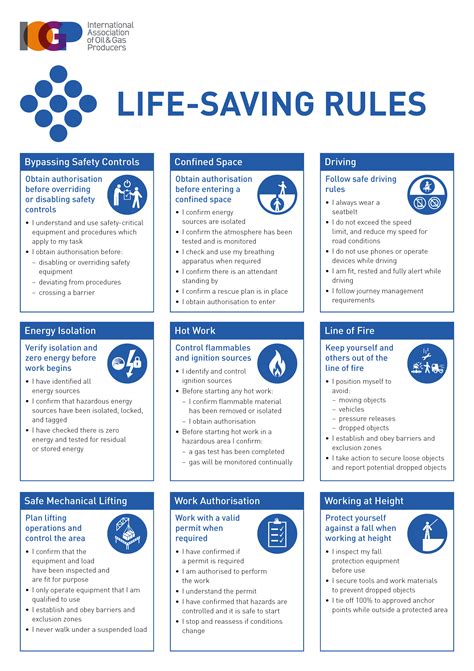 life saving rules