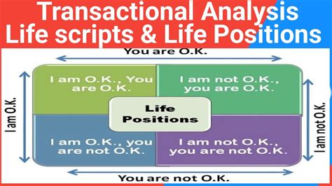 Life Scripts