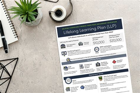 Lifelong Learning Plan