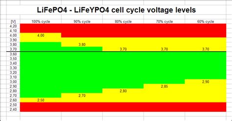 Lifepo4 Battery Level Chart  General Lifepo4 Lfp Voltage To Soc Charts Tables - Lifepo4 Battery Level Chart