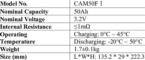 Lifepo4 Battery Parameters  Parameter Sensitivity Analysis Of Cylindrical Lifepo4 Battery - Lifepo4 Battery Parameters