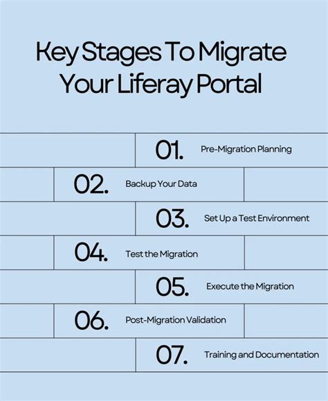 Full Download Liferay Portal 61 User Guide 