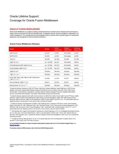 Lifetime Support Fusion Middleware