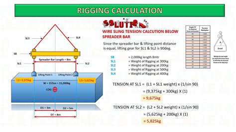 Lift Rigging Calculator Incl Tilt 2 3 Amp Rigging Calculator - Rigging Calculator