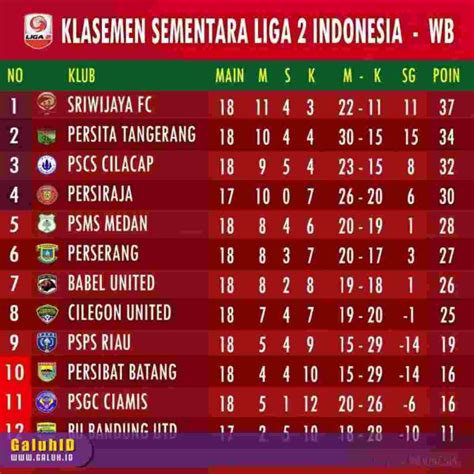 liga 2 (indonesia) standings