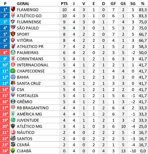 LIGA BRASIL：2024 in Brazilian football - Wikipedia