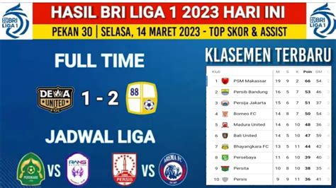 Hasil Lengkap BRI Liga 1 Hari Ini dan Klasemen Sementara: Semen