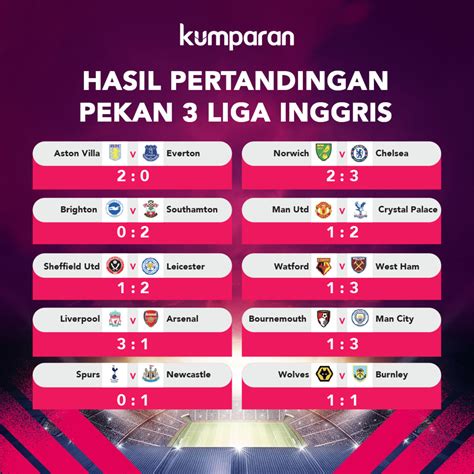 LIGA INGGRIS LIGA INGGRIS：Jadwal Liga Inggris 2024/25 Live TV 4-6 DesemberKlasemen EPL -