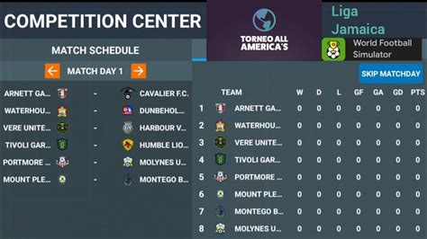 LIGA JAMAICA：La Liga | Ottelut, tulokset, sarjataulukko ja maalipörssi