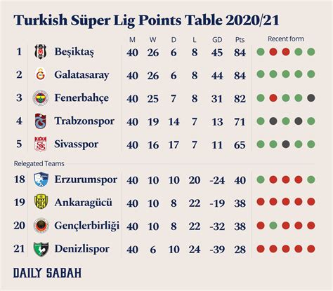 LIGA TURKY：Süper Lig - Vikipedi