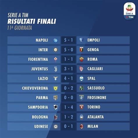 LIGA ITALIA SERI A - Skor, hasil langsung, kedudukan Serie A 20242025