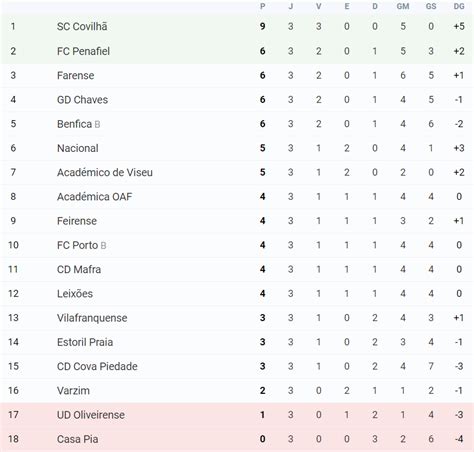 ligapro2 | LigaPro2 Toosie Slide vs Manchester City Pertandingan