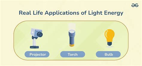 Light And Its Uses Making And Using Lasersinterferometers And Instruments Of Dispersion Readings From Scientific American