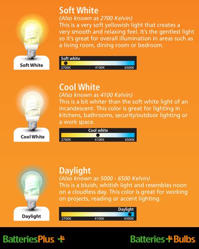 light bulb colors