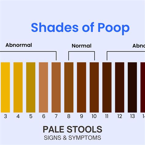 light color stool
