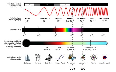 Light Electromagnetic Waves The Electromagnetic Spectrum And Photons Spectrum In Science - Spectrum In Science