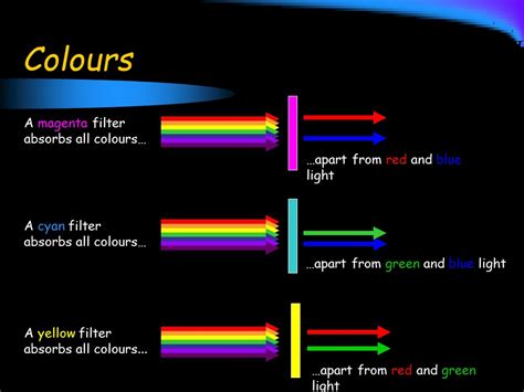 light filters physics