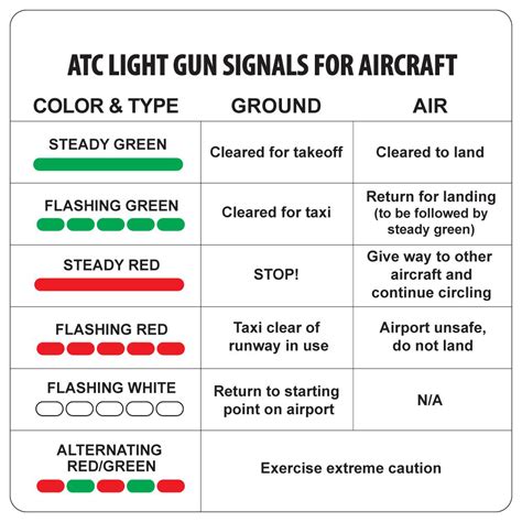 Light Gun Sugnals